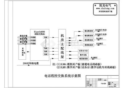 程控電話(huà)交換機(jī)原理圖解析